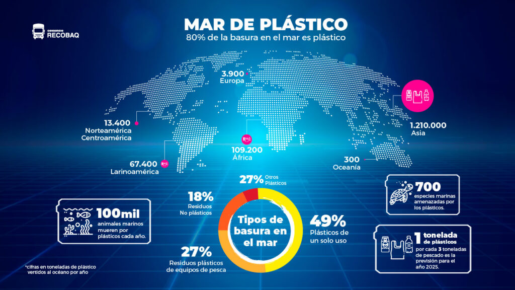 plástico que desechamos