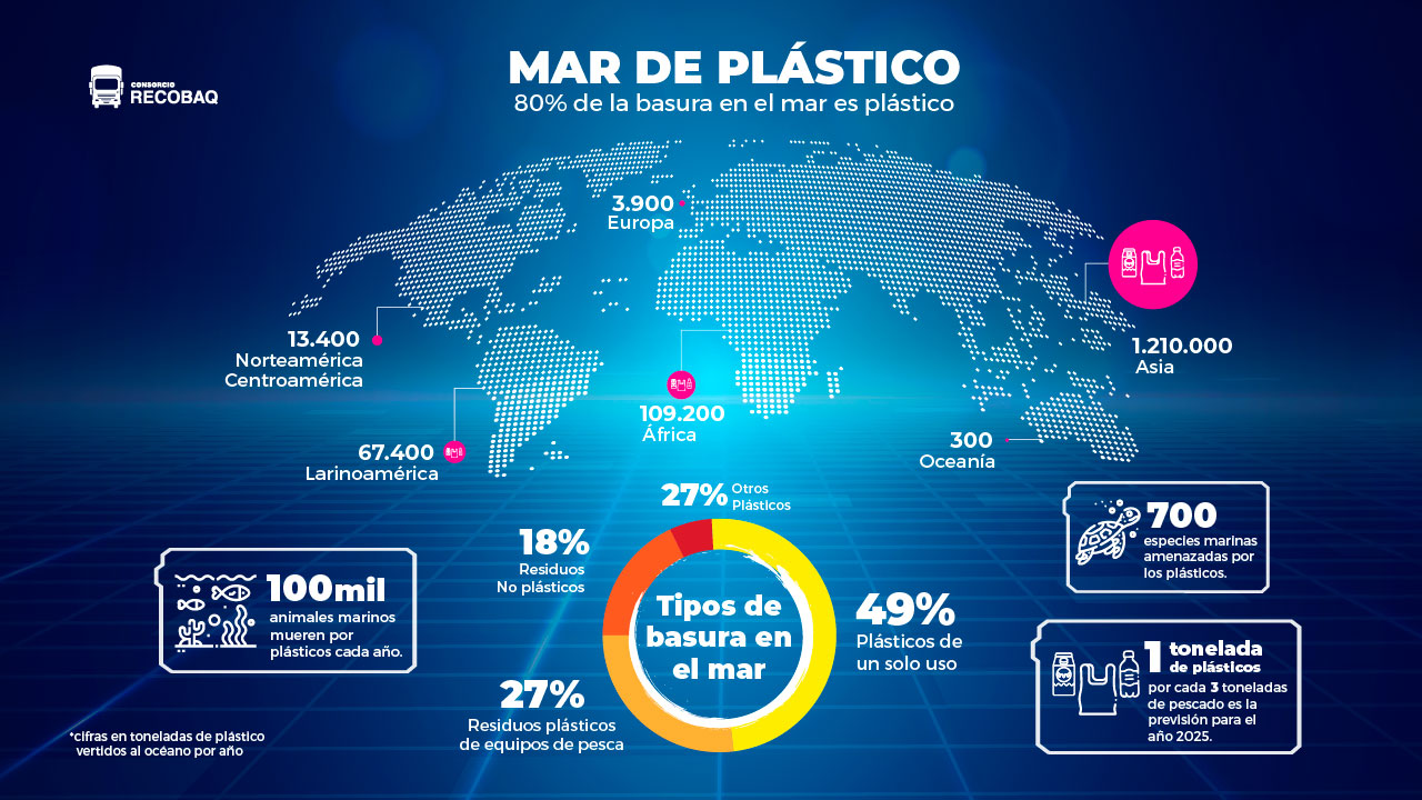 plástico que desechamos